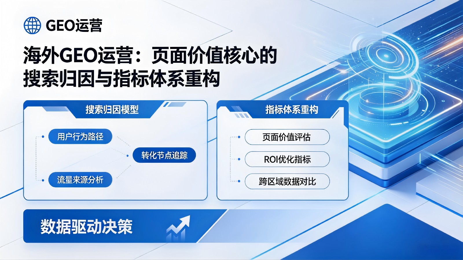 海外 GEO 运营新准则：以页面价值为核心，重构海外搜索归因与指标体系